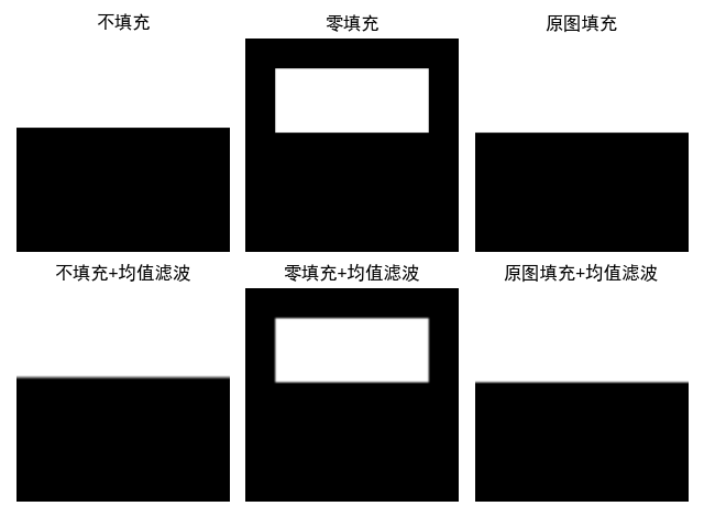 All_Filtering